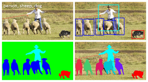 COCO Segmentation