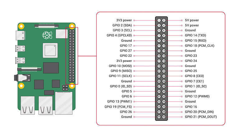 gpio pinout