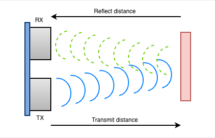 hc sr04 distance
