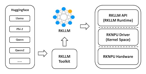 RKLLM Toolkit